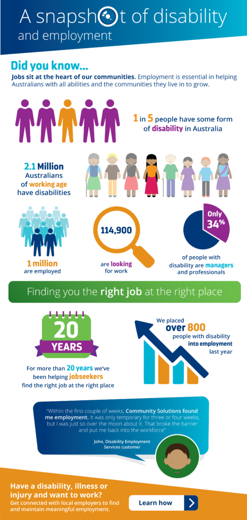 Disability and Employment | Community Solutions | Qld & Vic