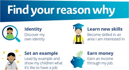 Find your reason why. Identity, Learn new skills, set an example, and earn money.